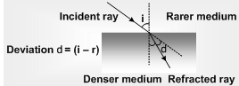 2484_Reflection and Refraction of light2.png